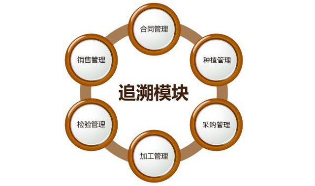 “身份”对农药行业很重要，防伪追溯技术之贡献