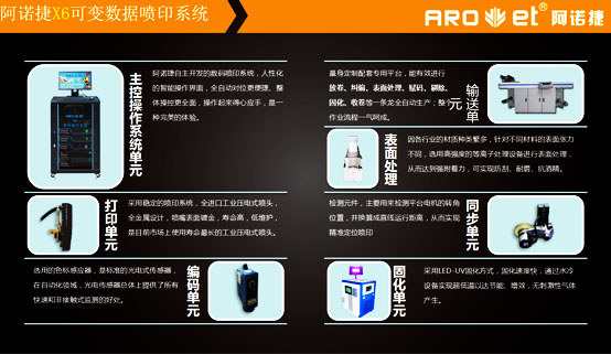 X6 卷装软包装超高速喷码系统