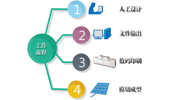 EM-313W 标价签数码印刷系统