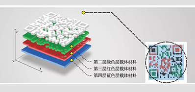 产品二维码防伪标签要OUT？结构三维码更高级？