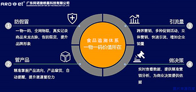 疫情“反扑”,食品追溯体系比想象中更迫切